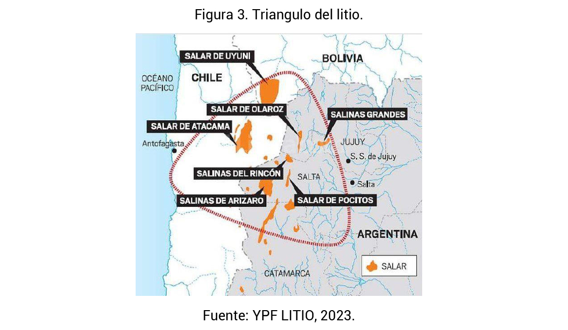 Los desafíos del litio en la Argentina: industrialización y agregado de ...