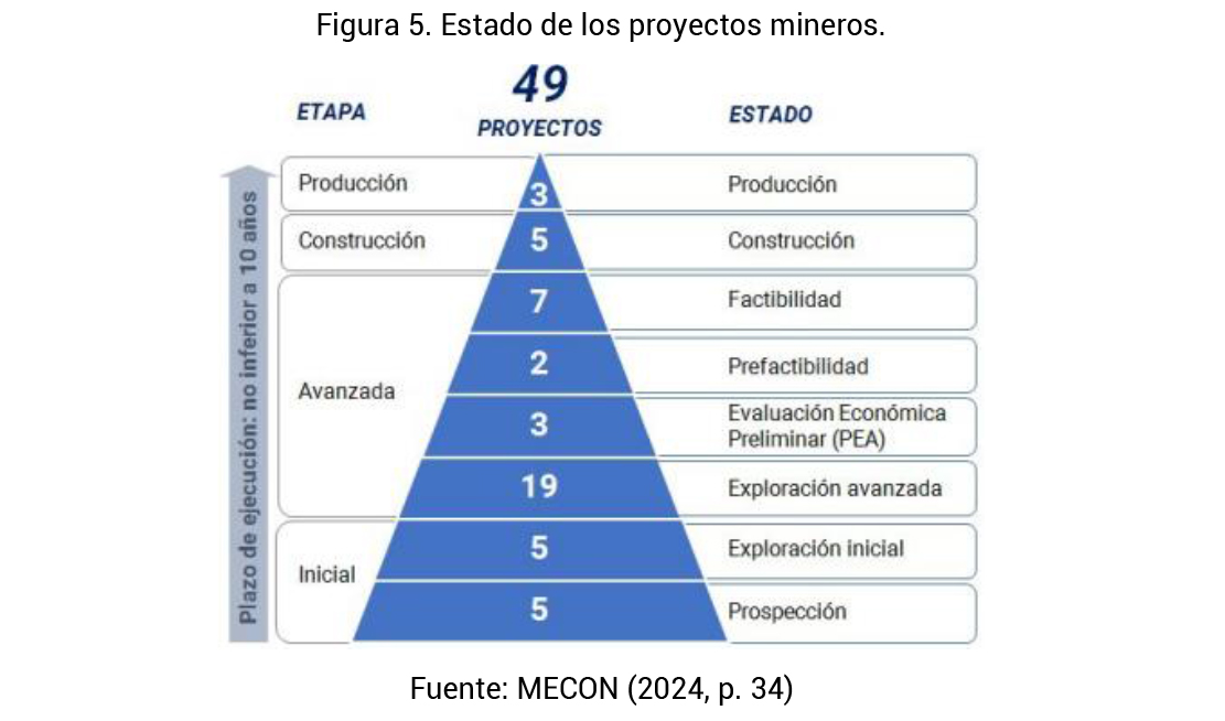 Los desafíos del litio en la Argentina: industrialización y agregado de ...